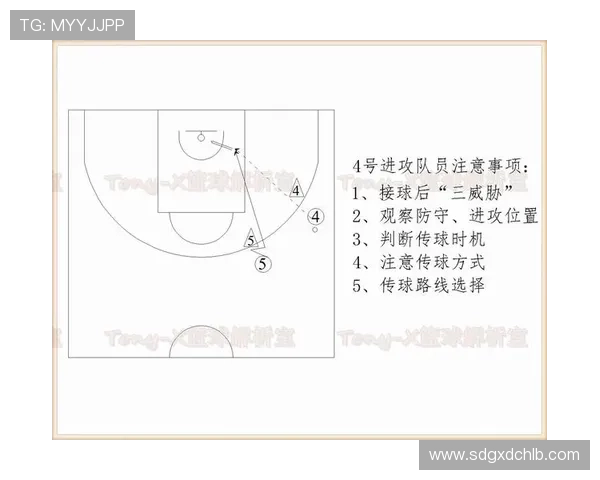 重庆篮球队进攻体系解析:战术布局与球员配合的完美结合 重庆篮球队进攻体系解析:战术布局与球员配合的完美结合